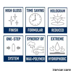 پولیش تک مرحله ای بدنه خودرو پلی تاپ Rapid One-Step Plus 1L | ایرانکار
