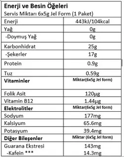 پاستیل انرژی زا ON THE GO Energy Gummy طعم میوه ای - بسته 15 عددی