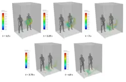 پراکندگی ویروس کرونا در آسانسور به دلیل عطسه، شبیه سازی با انسیس فلوئنت