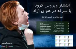 بسته آموزشی ویروس کرونا، 10 مثال کاربردی