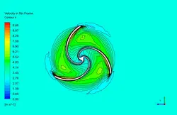 توربین بادی لیام (Liam F1)، شبیه سازی با انسیس فلوئنت