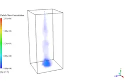 پاشش با استفاده از مدل فاز گسسته، شبیه سازی با انسیس فلوئنت