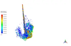 پاشش با استفاده از مدل فاز گسسته، شبیه سازی با انسیس فلوئنت