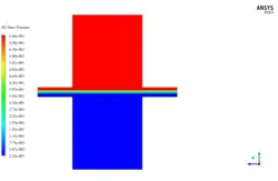 پیل سوختی غشاء الکترولیت پلیمری، شبیه سازی با انسیس فلوئنت