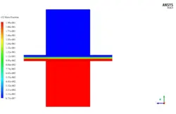 پیل سوختی غشاء الکترولیت پلیمری، شبیه سازی با انسیس فلوئنت