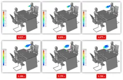 انتقال ویروس کرونا با سرفه در بانک، شبیه سازی عددی با انسیس فلوئنت