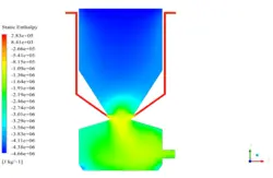 احتراق زیست توده، شبیه سازی با انسیس فلوئنت