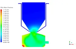 احتراق زیست توده، شبیه سازی با انسیس فلوئنت