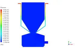 احتراق زیست توده، شبیه سازی با انسیس فلوئنت