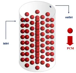 مخزن ذخیره حاوی ماده تغییر فاز دهنده (PCM)، شبیه سازی با انسیس فلوئنت