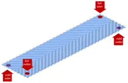 مبدل حرارتی صفحه‌ای شورون (chevron)، شبیه سازی با انسیس فلوئنت
