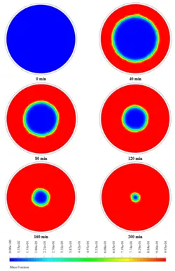 ماده تغییر فاز دهنده در محفظه شیشه‌ای، شبیه سازی با انسیس فلوئنت