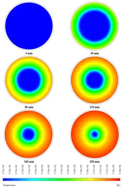 ماده تغییر فاز دهنده در محفظه شیشه‌ای، شبیه سازی با انسیس فلوئنت