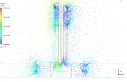 بادگیر، شبیه سازی عددی با انسیس فلوئنت