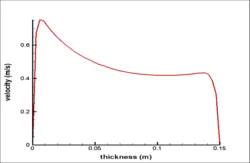 دودکش خورشیدی برای سیستم HVAC اتاق، شبیه سازی با انسیس فلوئنت