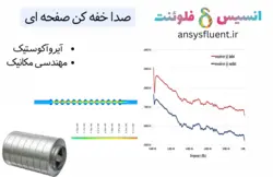 بسته آموزشی آکوستیک، 5 مثال کاربردی