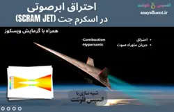 احتراق ابرصوتی در اسکرم جت، شبیه سازی با انسیس فلوئنت