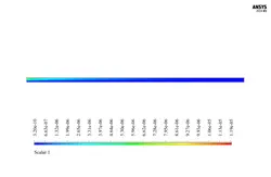 اثر میدان مغناطیسی بر نانوسیال (2 بعدی)، شبیه سازی با انسیس فلوئنت