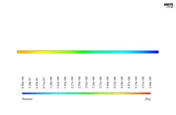 اثر میدان مغناطیسی بر نانوسیال (2 بعدی)، شبیه سازی با انسیس فلوئنت