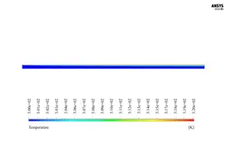 اثر میدان مغناطیسی بر نانوسیال (2 بعدی)، شبیه سازی با انسیس فلوئنت