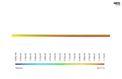 اثر میدان مغناطیسی بر نانوسیال (2 بعدی)، شبیه سازی با انسیس فلوئنت