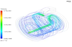 انتقال حرارت در مبدل حرارتی حلزونی، شبیه سازی با انسیس فلوئنت