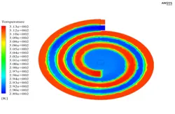 انتقال حرارت در مبدل حرارتی حلزونی، شبیه سازی با انسیس فلوئنت