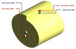 انتقال حرارت در مبدل حرارتی حلزونی، شبیه سازی با انسیس فلوئنت