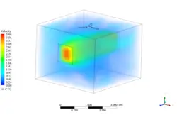 تولید صدا پنکه سقفی در اتاق، شبیه سازی با انسیس فلوئنت