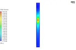 جذب آمونیاک در آب در برج جذب، شبیه سازی با انسیس قلوئنت