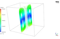 سیستم گرمایش از کف (یکنواخت) اتاق، شبیه سازی با انسیس فلوئنت