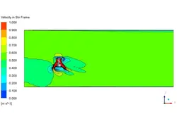 توربین باد مارپیچی، شبیه سازی با انسیس فلوئنت