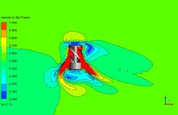 توربین باد مارپیچی، شبیه سازی با انسیس فلوئنت