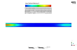 اثر میدان مغناطیسی بر انتقال حرارت نانوسیال (سه بعدی)، شبیه سازی با انسیس فلوئنت