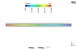 اثر میدان مغناطیسی بر انتقال حرارت نانوسیال (سه بعدی)، شبیه سازی با انسیس فلوئنت
