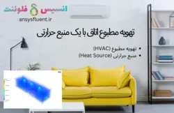 تهویه مطبوع اتاق با یک منبع حرارتی، شبیه سازی با انسیس فلوئنت
