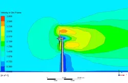 توربین بادی افقی با پایه، شبیه سازی با انسیس فلوئنت