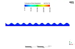 اثر میدان الکتریکی بر انتقال حرارت نانوسیال، شبیه سازی با انسیس فلوئنت