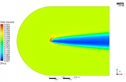 اثر اسلات بر عملکرد آیرودینامیکی ایرفویل، شبیه سازی با انسیس فلوئنت