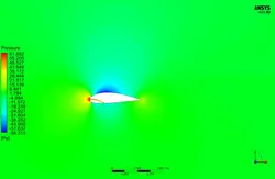 اثر اسلات بر عملکرد آیرودینامیکی ایرفویل، شبیه سازی با انسیس فلوئنت