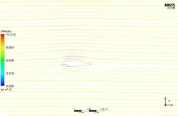 اثر اسلات بر عملکرد آیرودینامیکی ایرفویل، شبیه سازی با انسیس فلوئنت