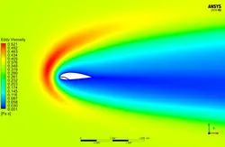 اثر اسلات بر عملکرد آیرودینامیکی ایرفویل، شبیه سازی با انسیس فلوئنت