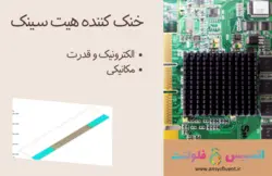 خنک کننده هیت سینک، شبیه سازی با انسیس فلوئنت