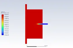 احتراق پیش آمیخته (eddy dissipation/finite rate )، شبیه سازی با انسیس فلوئنت