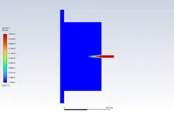 احتراق پیش آمیخته (eddy dissipation/finite rate )، شبیه سازی با انسیس فلوئنت