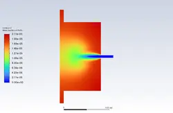 احتراق پیش آمیخته (eddy dissipation/finite rate )، شبیه سازی با انسیس فلوئنت