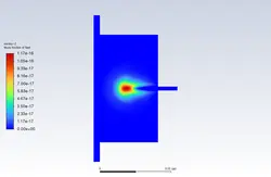 احتراق پیش آمیخته (eddy dissipation/finite rate )، شبیه سازی با انسیس فلوئنت