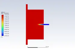 احتراق پیش آمیخته (eddy dissipation/finite rate )، شبیه سازی با انسیس فلوئنت