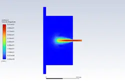 احتراق پیش آمیخته (eddy dissipation/finite rate )، شبیه سازی با انسیس فلوئنت