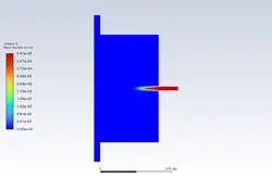احتراق پیش آمیخته (eddy dissipation/finite rate )، شبیه سازی با انسیس فلوئنت